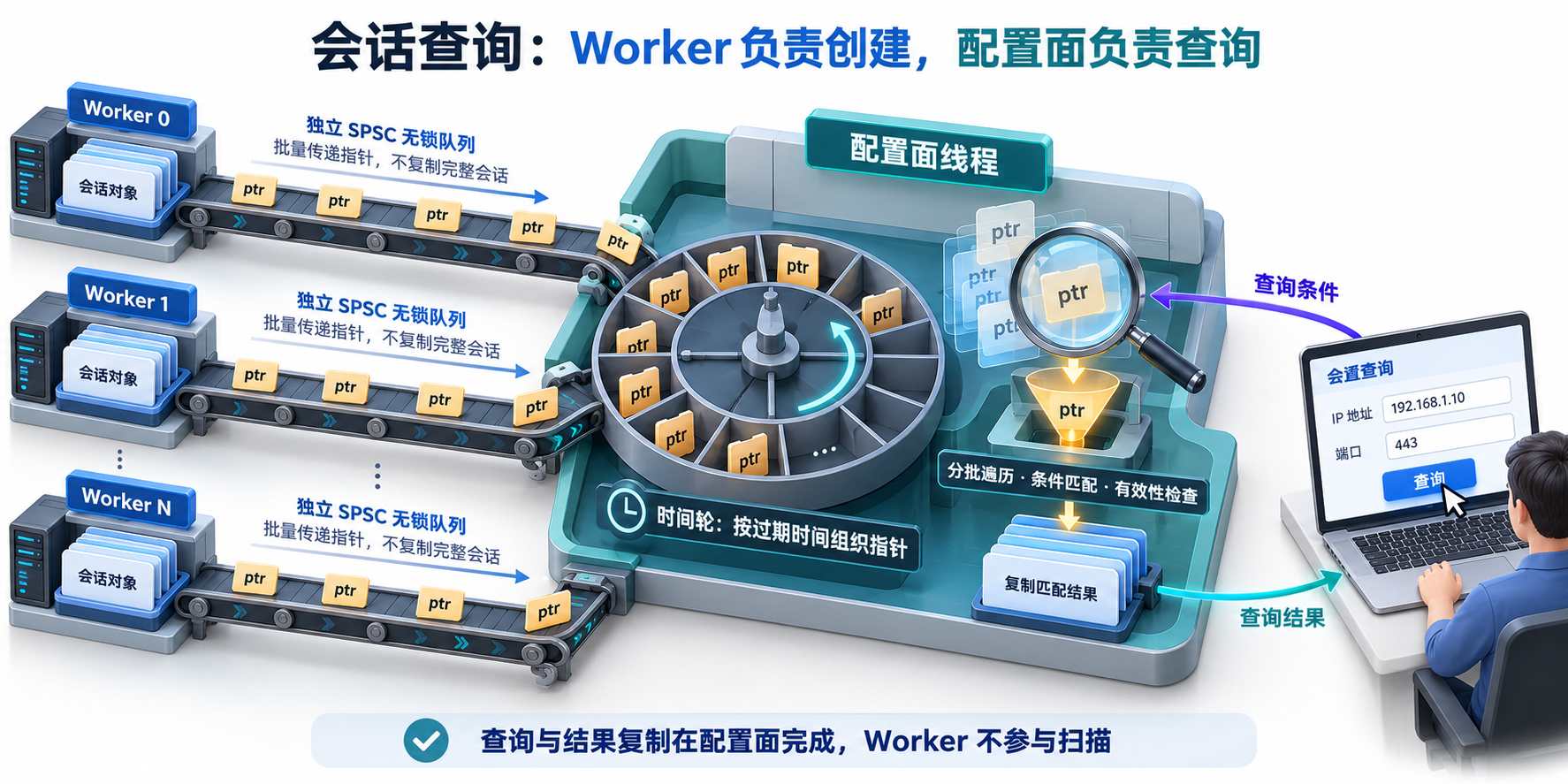 Worker 会话查询架构